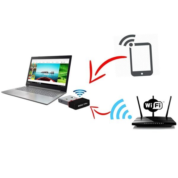 02_1a0322e8-0532-4c57-b8d7-7f9ef7dbb03c.jpg Wireless Mini Wi-Fi Network Adapter with Driver CD for Computer & Laptop