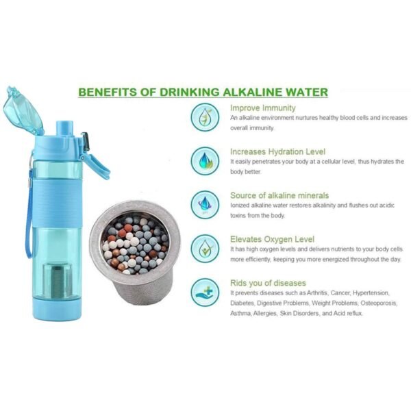 05_2e63ed73-11f2-4a02-a3ff-b1d8c5f762ca.jpg Alkaline Water Bottle with Food Grade Plastic, Stylish & Portable (Particulates Not Included)
