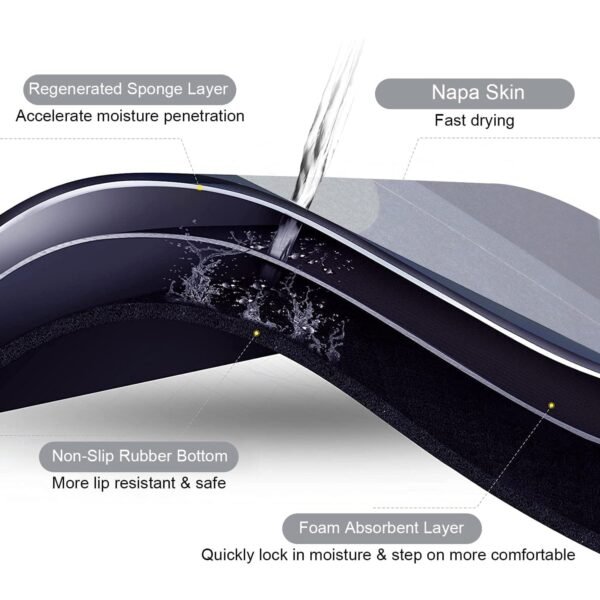 07_0dd2092e-a347-464e-8caf-be849e81051d.jpg Floor Mat Bath Mat Soft Quick Dry Barrier