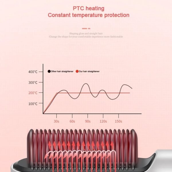 09_ba29bd20-23e9-489b-83fd-6e2f874f3ecf.jpg Hqt-909B Hair Straightener Used While Massaging Hair Scalps Head., Hair accessories