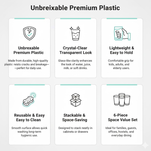 Apex Clear Plastic Tumbler / Glass Set – 6-Piece Unbreakable