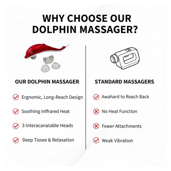 19153.png Electric Dolphin Handheld Massager (1 Pc)