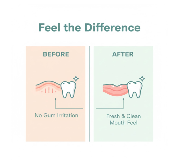 Kids Adults Ultra Soft-bristled Toothbrush With Cover (10 Pcs Set)