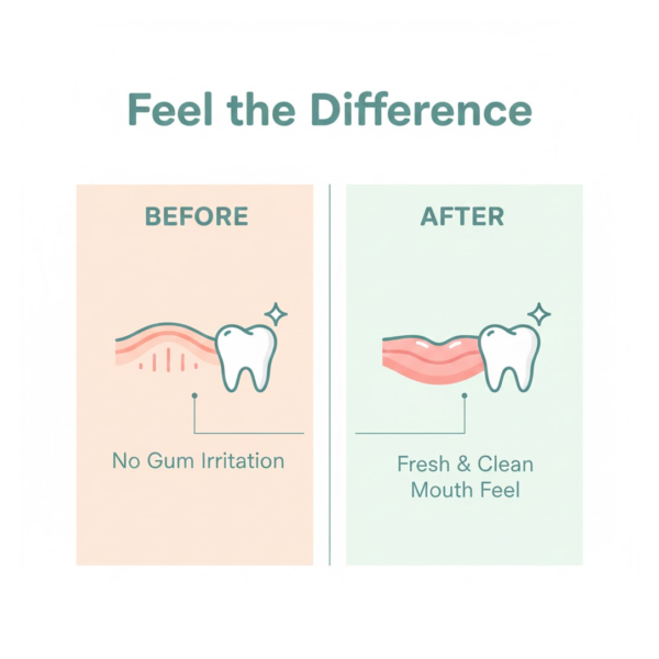 Kids Adults Ultra Soft-bristled Toothbrush With Cover (10 Pcs Set)