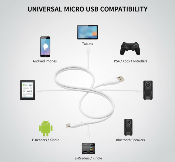 Fast Charging For Android & Data Transfer, Long Micro Cable (1000 Mm)