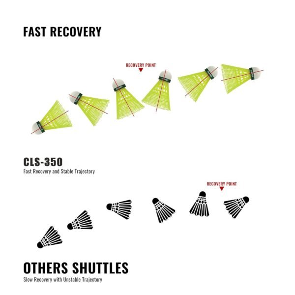 Konex Durable Plastic Shuttlecock (6 Pcs Set)