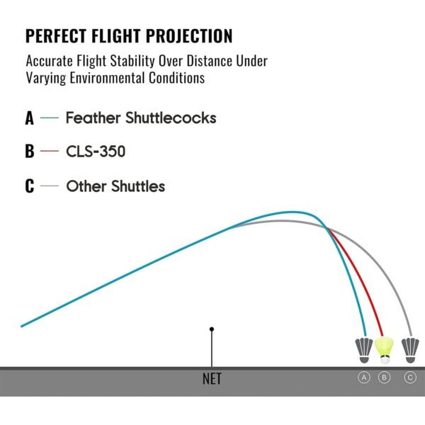 Konex Durable Plastic Shuttlecock (6 Pcs Set)