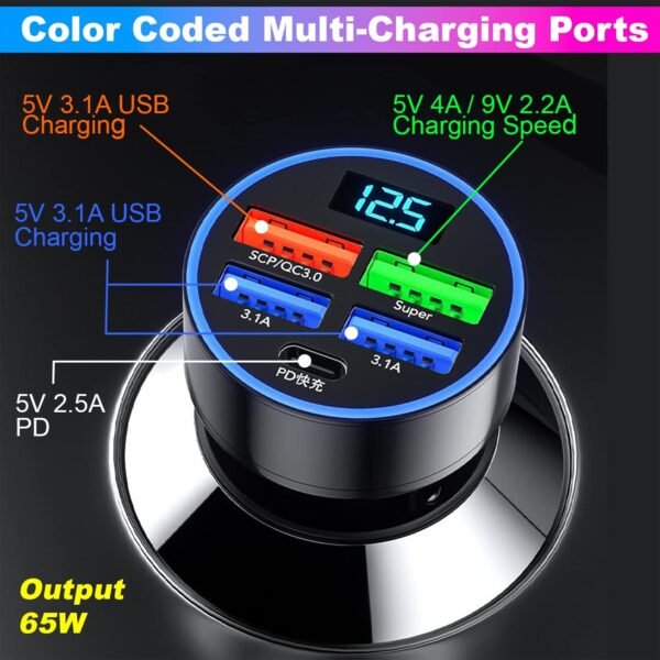 Multi-Port Fast Car Charger for 12V/24V Vehicles – 4-USB Smart Adapter