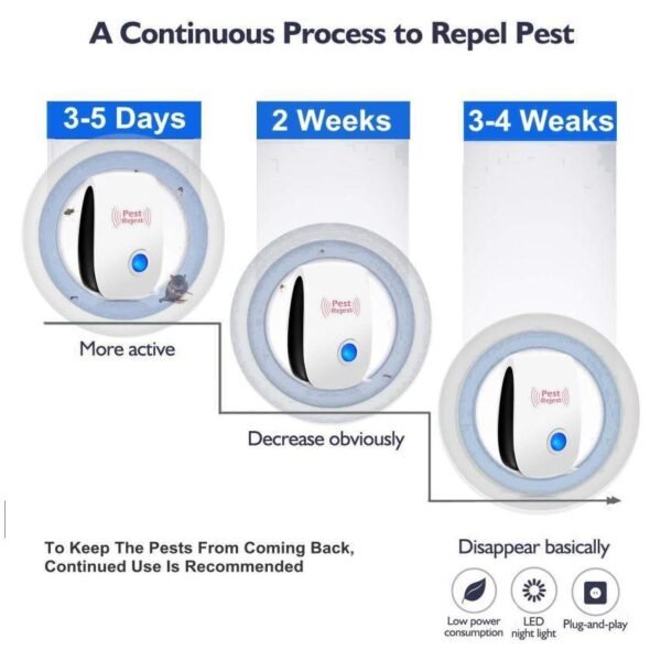 Ultrasonic Pest Repeller to Repel Rats, Cockroach, Mosquito, Home Pest & Rodent
