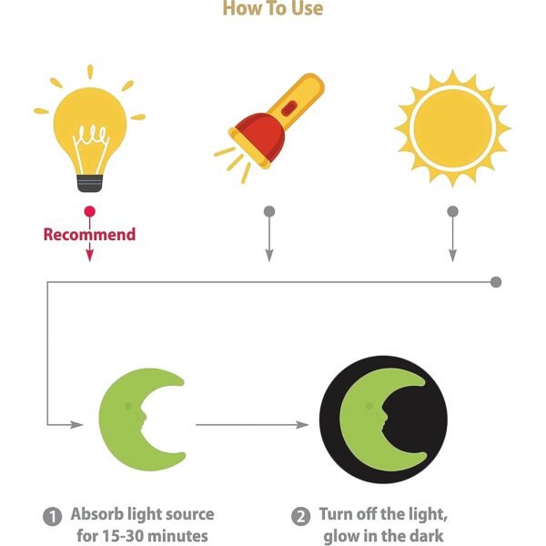 Glow-in-The-Dark-Radium-Sticker-02.jpg Fluorescent Luminous Board with Light Fun and Developing Toy